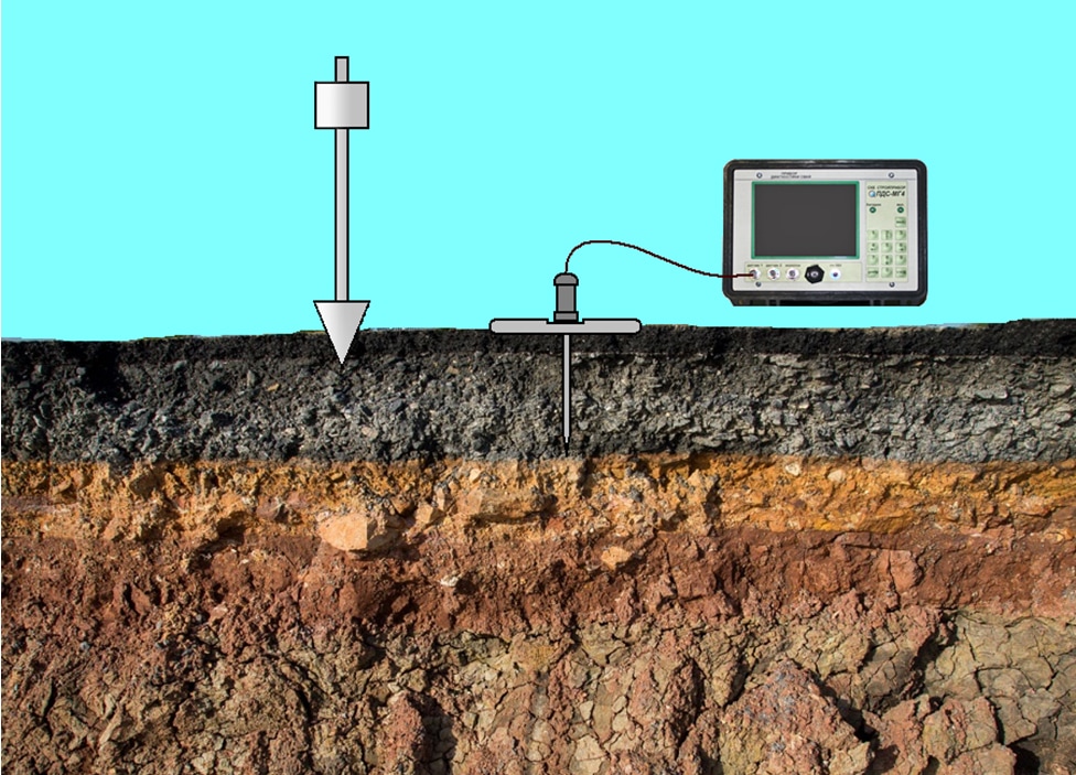 Прибор диагностики свай ПДС-МГ4