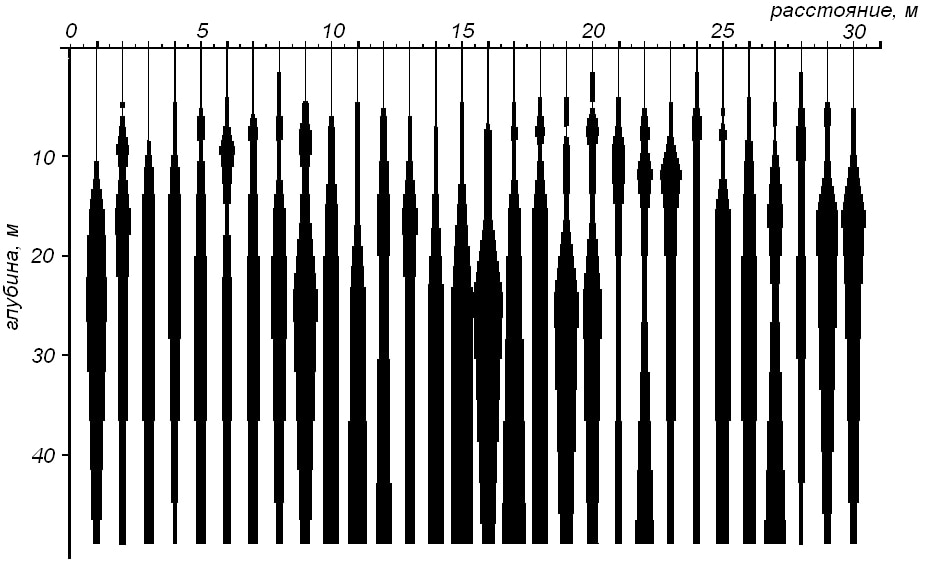 Спектральный сейсмопрофиль грунт.