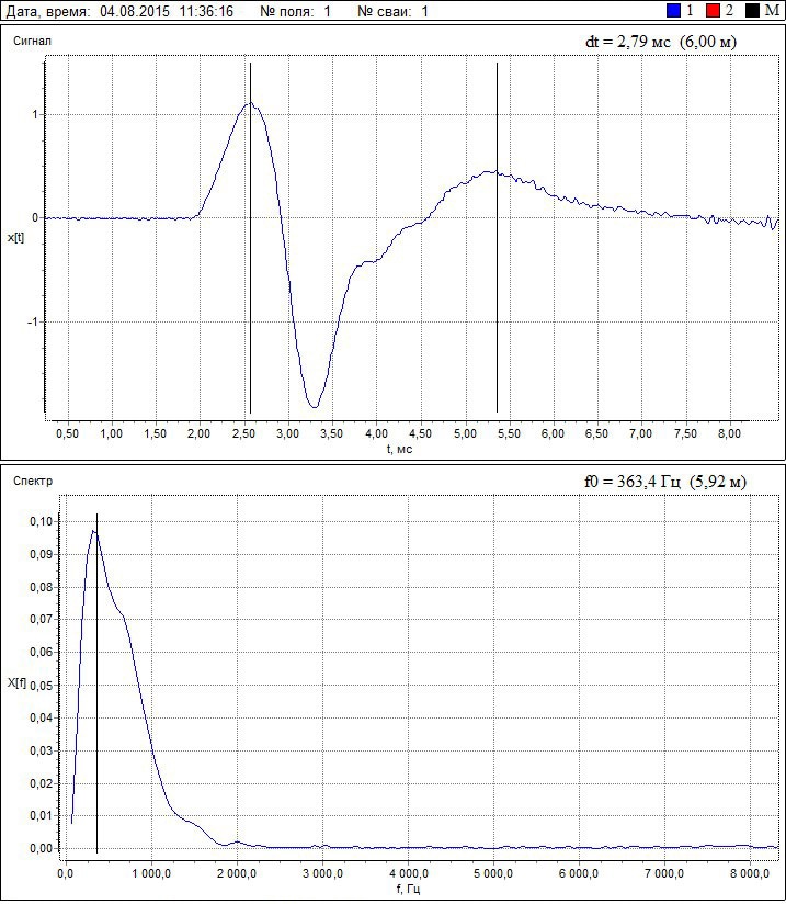 Рефлектограмма и спектр сигнала