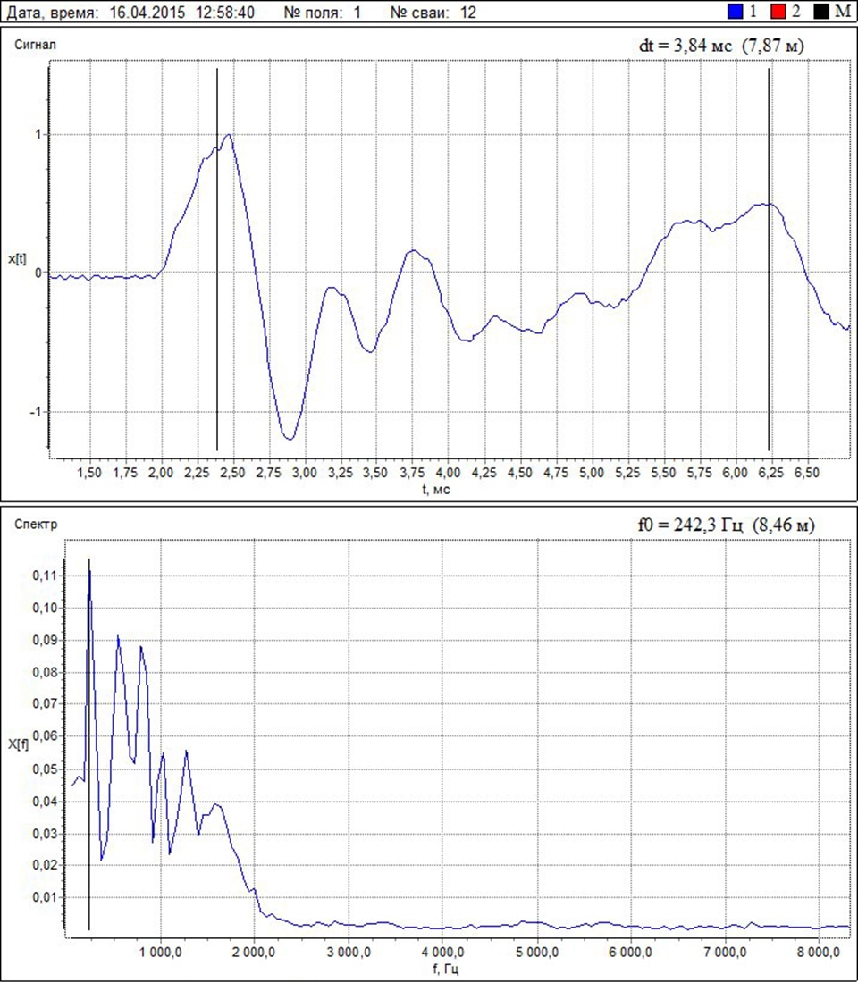 Рефлектограмма и спектр сигнала буронабивной сваи